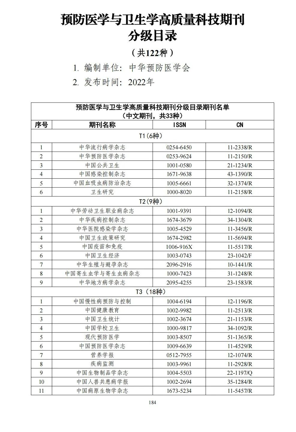 58个领域!高质量科技期刊分级目录总汇第四版发布