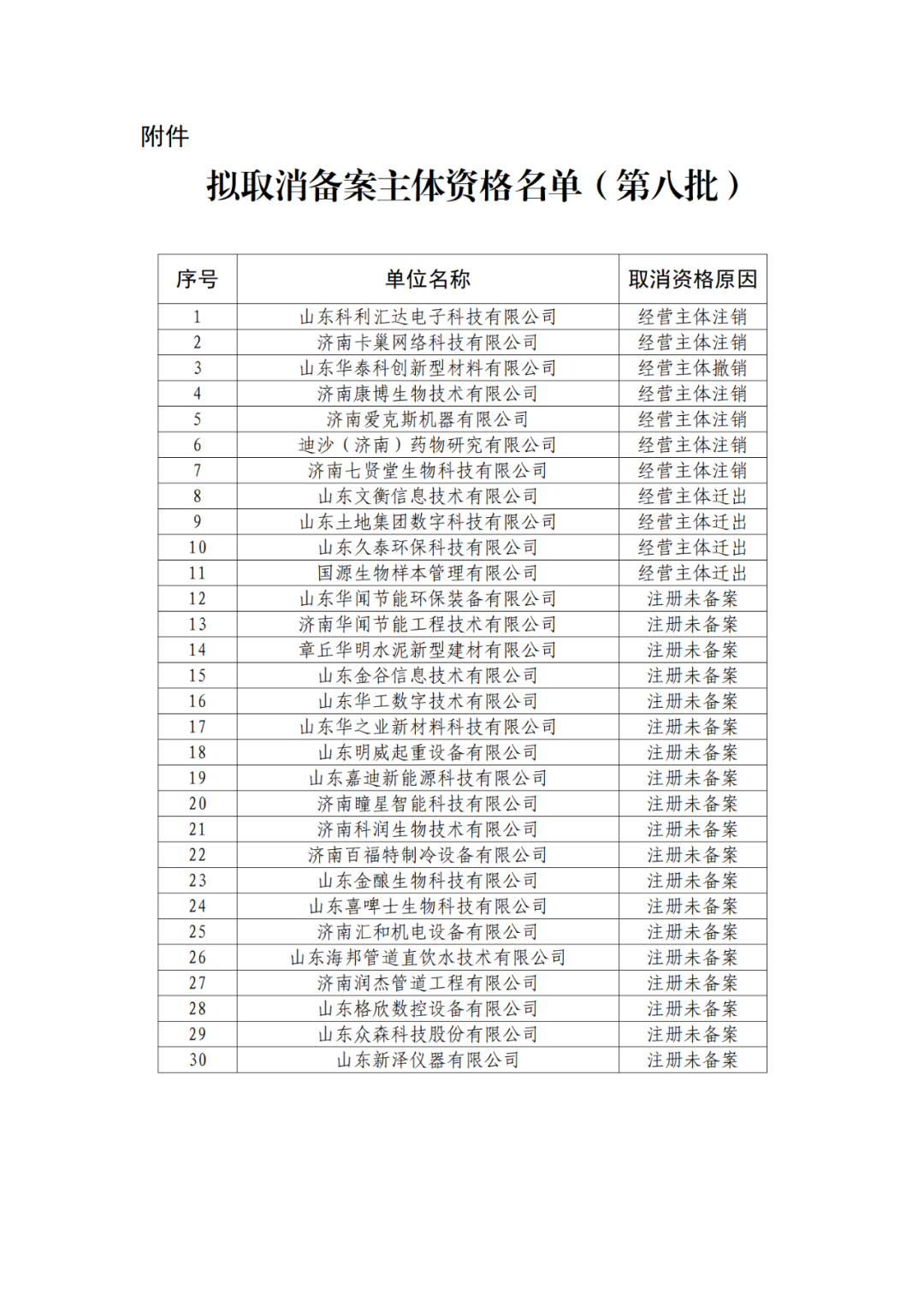 2263家单位被取消/暂停专利预审备案主体资格|附名单