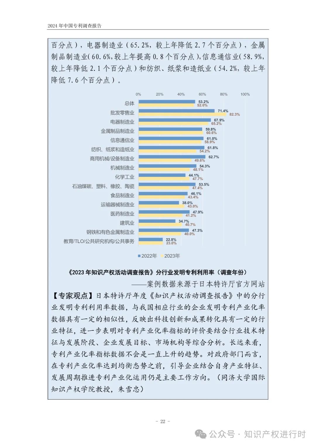 国知局:33.8%未产业化发明专利用于高企等企业资质认定或项目申报;14.8%用于职称评审、绩效考核|2024年中国专利调查报告