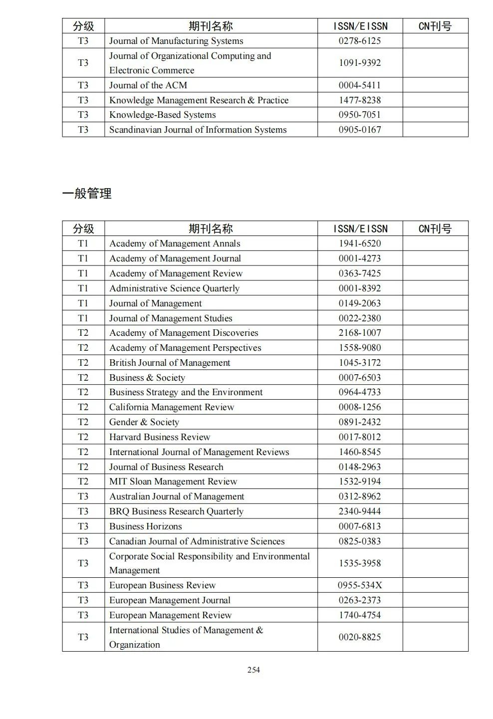 58个领域!高质量科技期刊分级目录总汇第四版发布