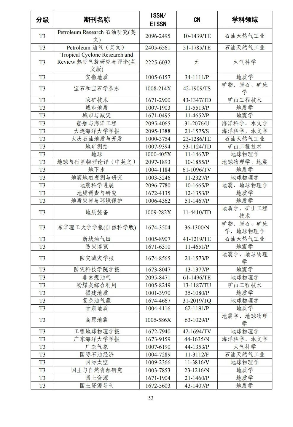 58个领域!高质量科技期刊分级目录总汇第四版发布