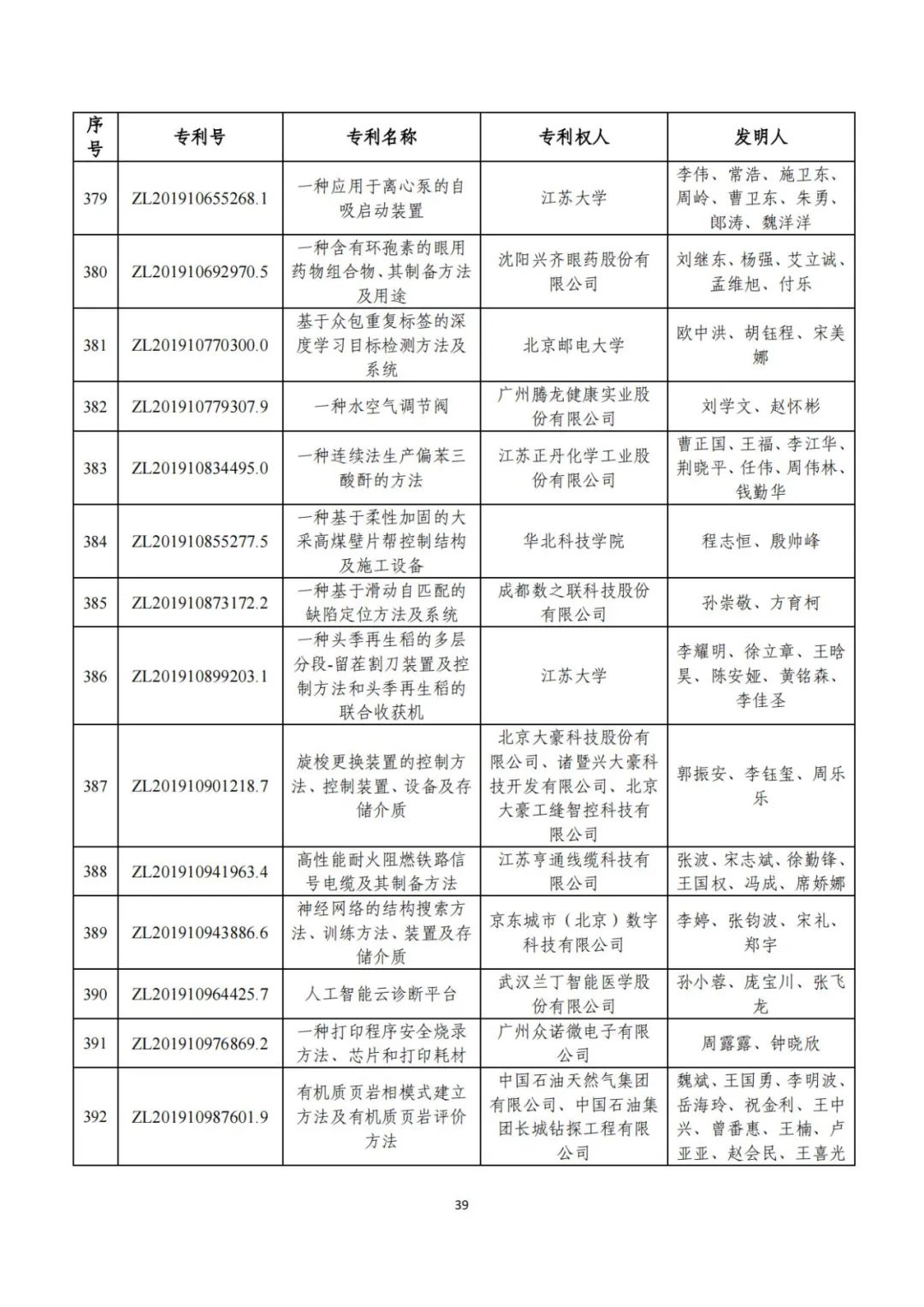 第二十五届中国专利奖评审结果公示
