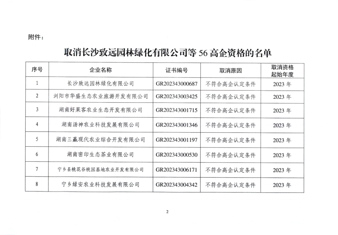 707家企业被取消企业高新技术资格,追缴298家企业因取得高新技术企业资格而享受的税收优惠及奖补|附名单