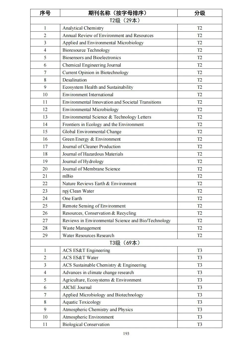 58个领域!高质量科技期刊分级目录总汇第四版发布