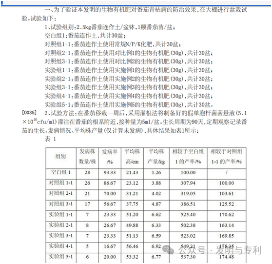 2023年发明专利授权率、驳回率和撤回率较高的50个IPC分类及部分案例分析