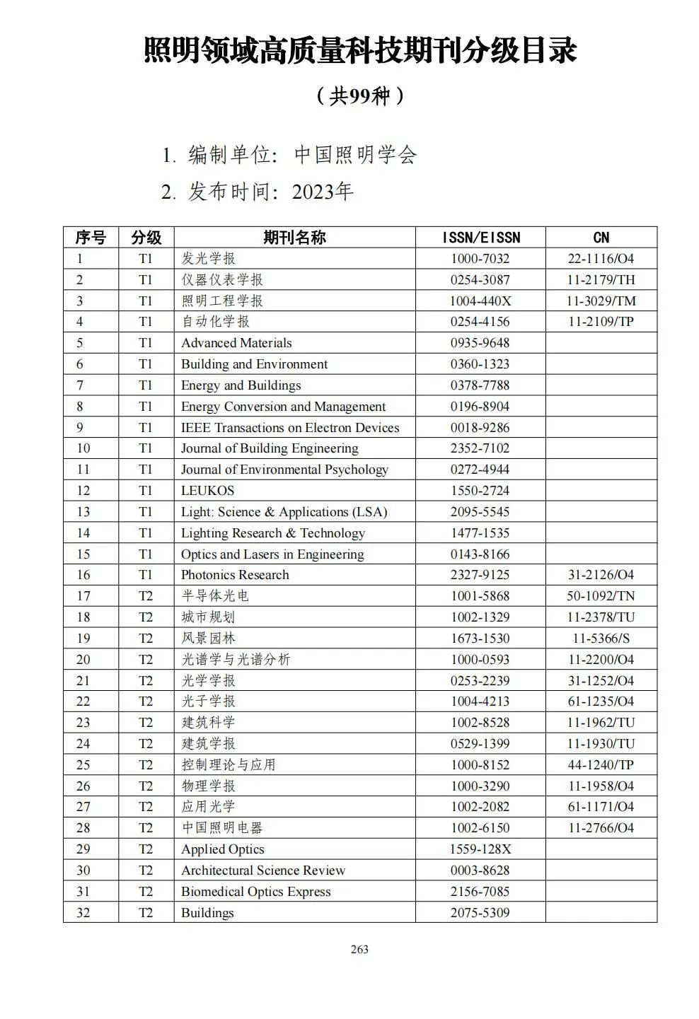 58个领域!高质量科技期刊分级目录总汇第四版发布