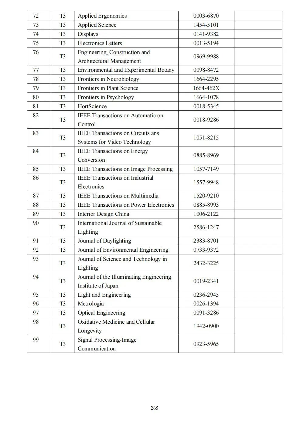 58个领域!高质量科技期刊分级目录总汇第四版发布