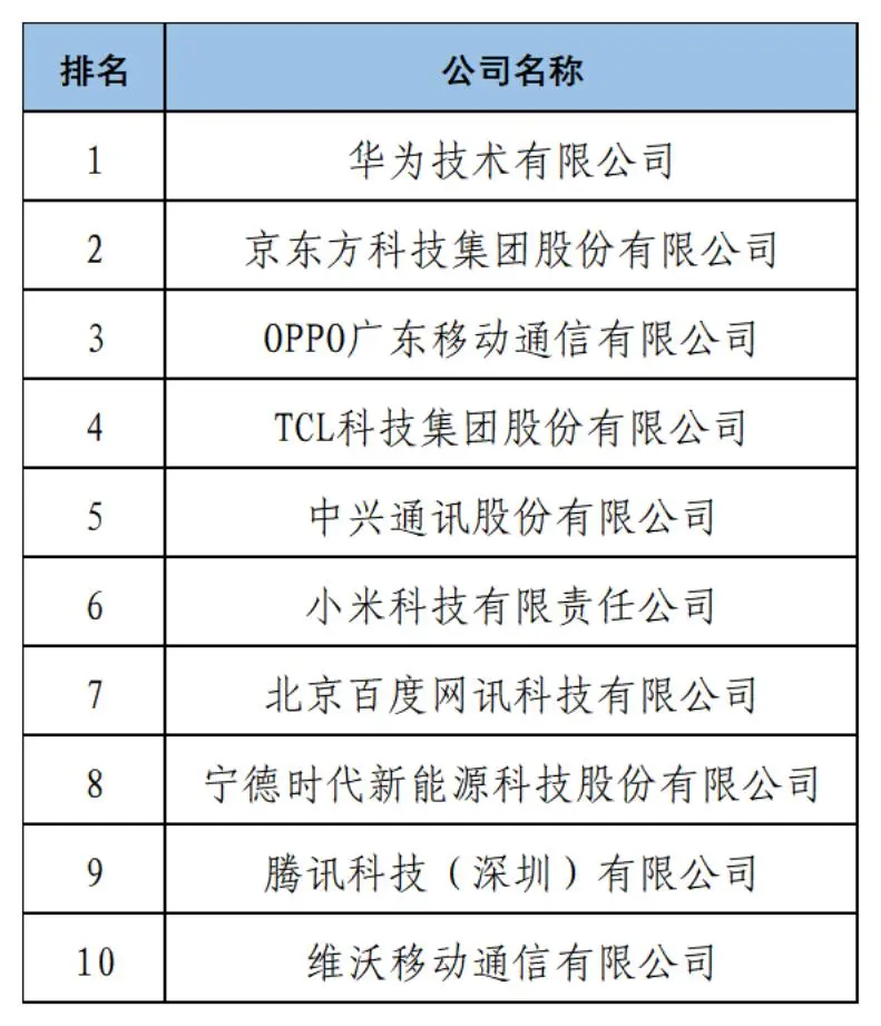 《2024中策-中国企业专利创新百强榜》