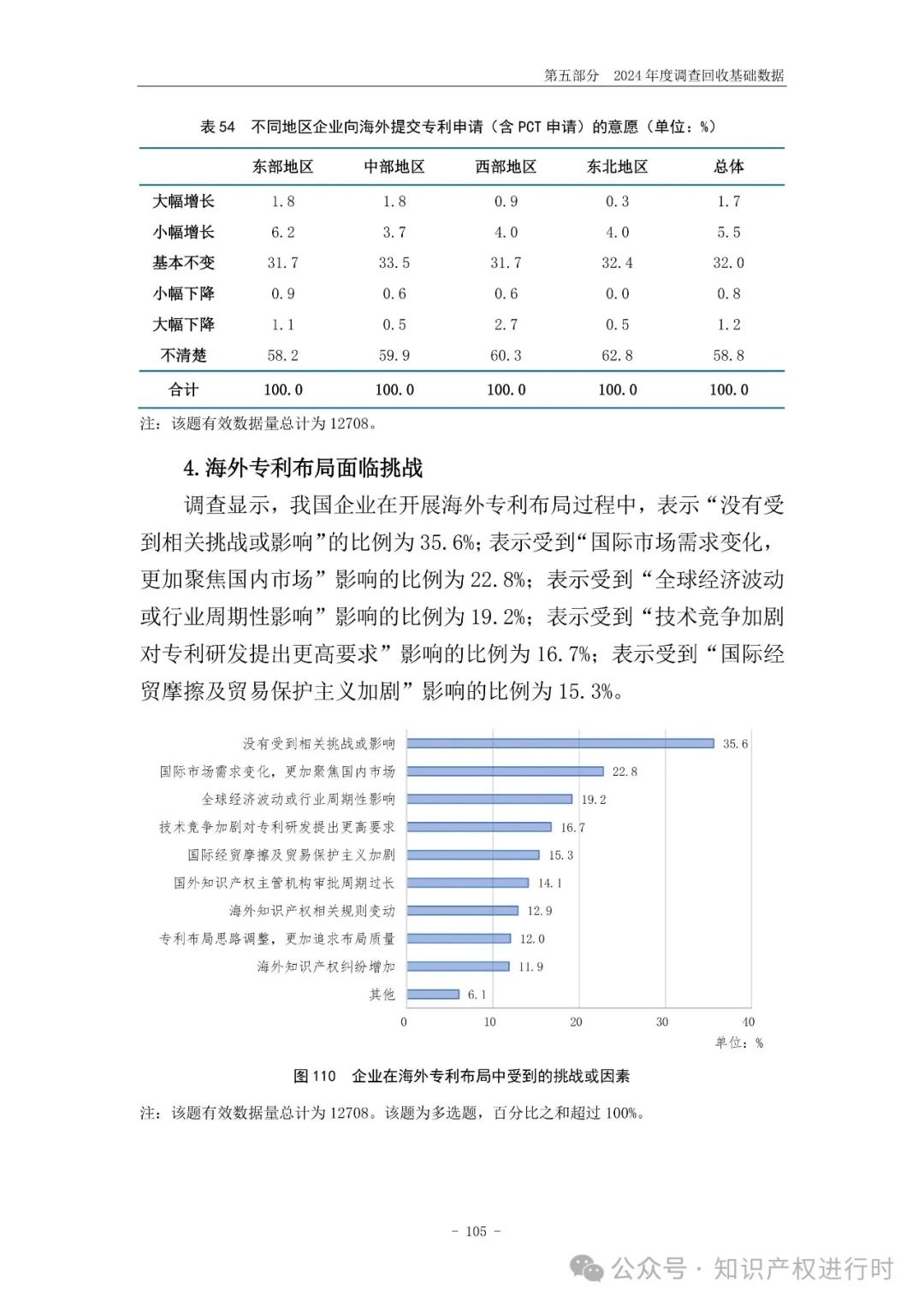 国知局:33.8%未产业化发明专利用于高企等企业资质认定或项目申报;14.8%用于职称评审、绩效考核|2024年中国专利调查报告
