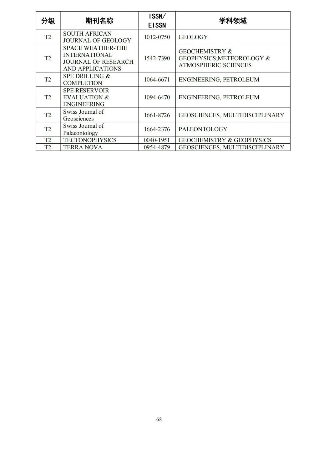 58个领域!高质量科技期刊分级目录总汇第四版发布