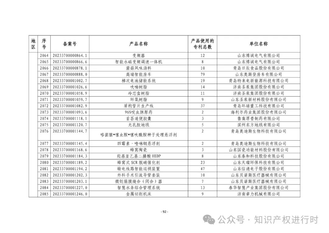 3197件！2024年度专利密集型产品名单