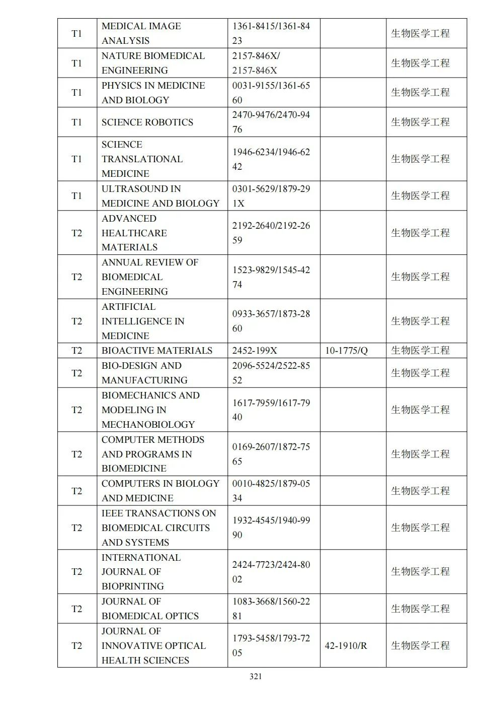 58个领域!高质量科技期刊分级目录总汇第四版发布