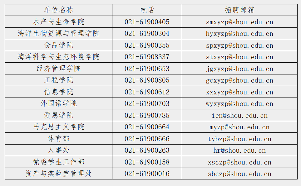 招聘103人!事业编,可聘正高、副高等相应专技职务!上海海洋大学公开招聘专任教师(含高层次人才)