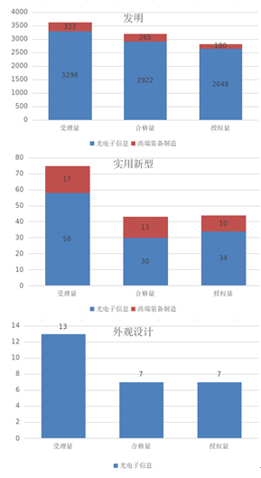 通报！严把预审申请入口，严禁提交低质量或非正常申请