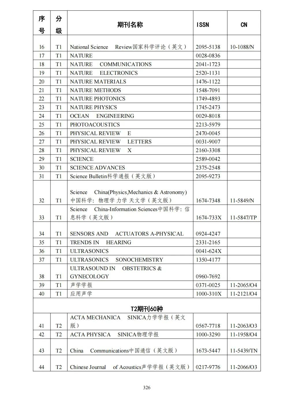 58个领域!高质量科技期刊分级目录总汇第四版发布