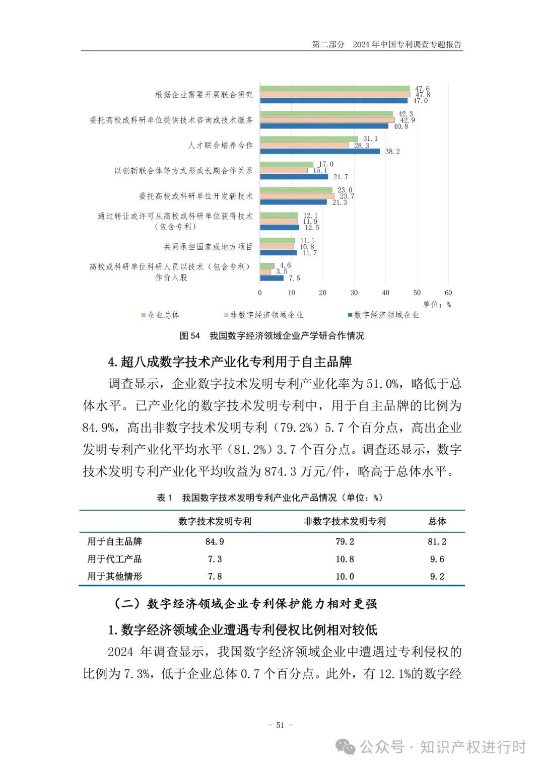 国知局:33.8%未产业化发明专利用于高企等企业资质认定或项目申报;14.8%用于职称评审、绩效考核|2024年中国专利调查报告
