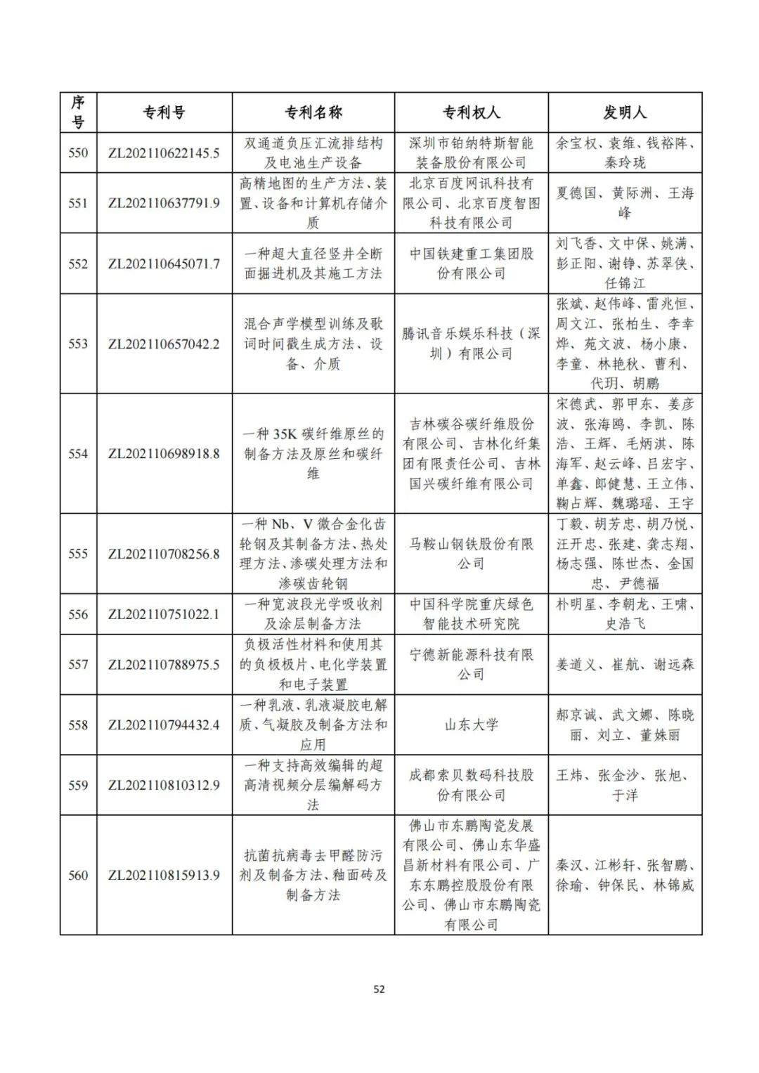 第二十五届中国专利奖评审结果公示