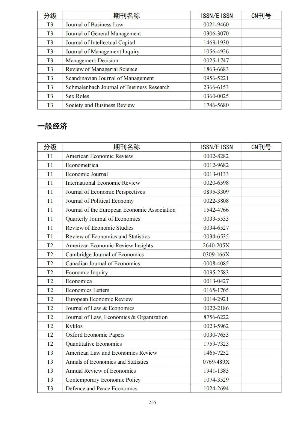 58个领域!高质量科技期刊分级目录总汇第四版发布