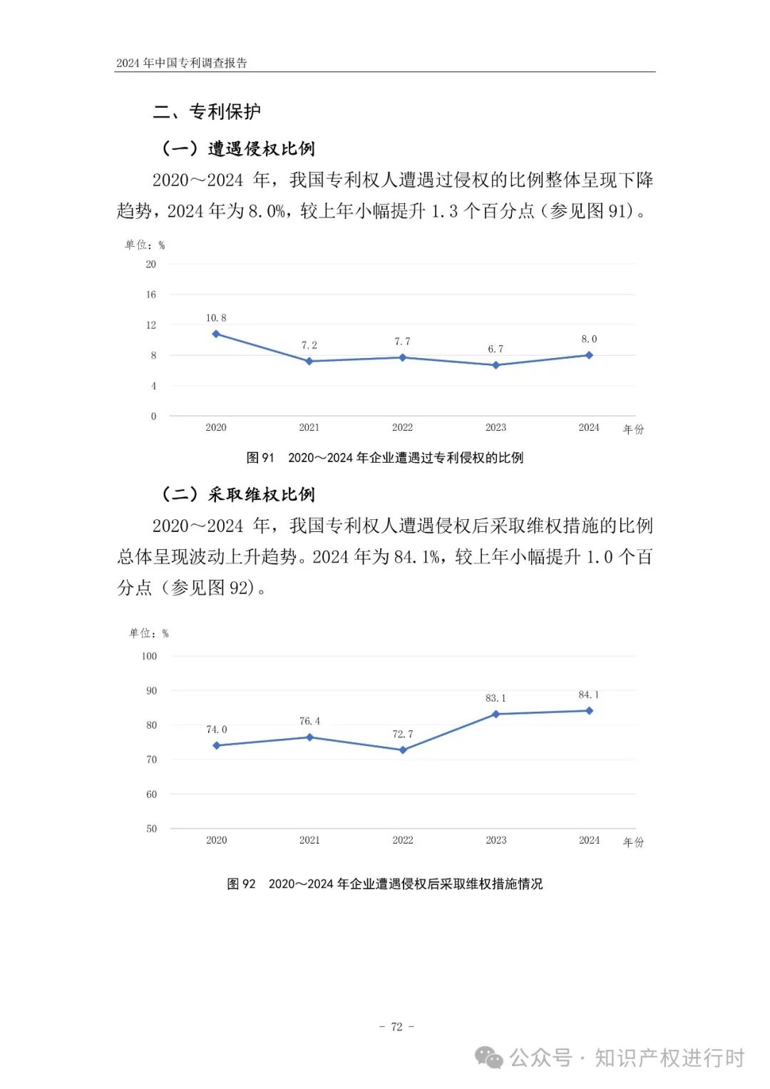 国知局:33.8%未产业化发明专利用于高企等企业资质认定或项目申报;14.8%用于职称评审、绩效考核|2024年中国专利调查报告