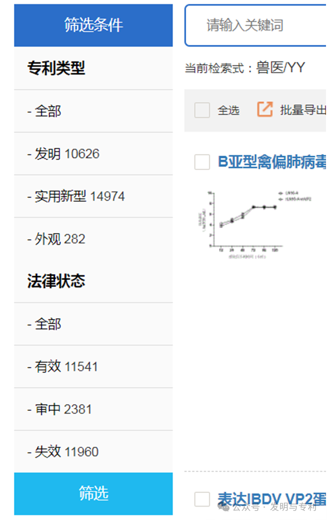 医类专利为什么很容易非正常，要想弄职称不妨这么干