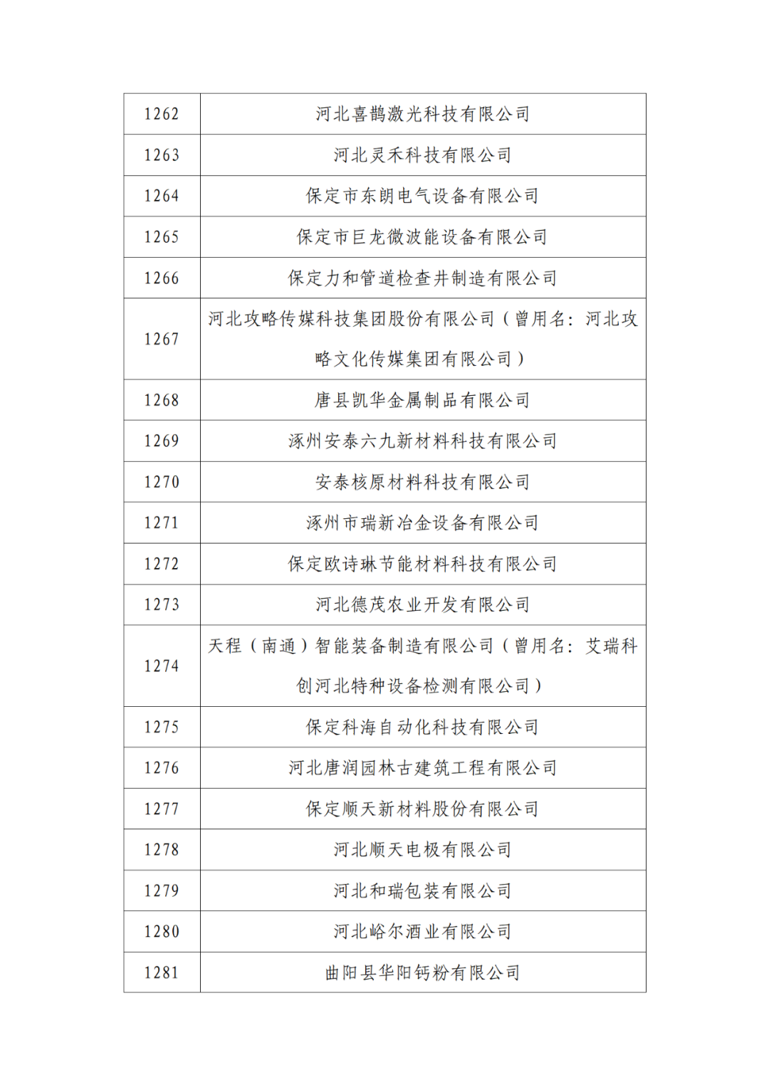 2263家单位被取消/暂停专利预审备案主体资格|附名单