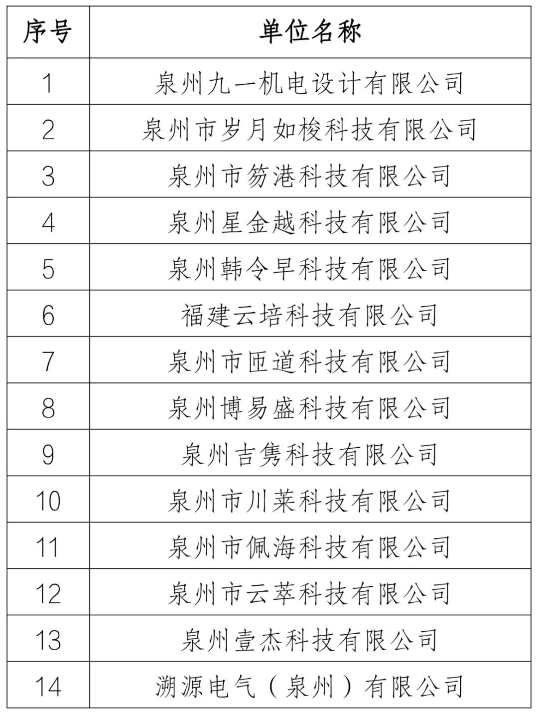 因存在非正常专利申请,这14家单位被取消专利预审备案主体资格|附名单