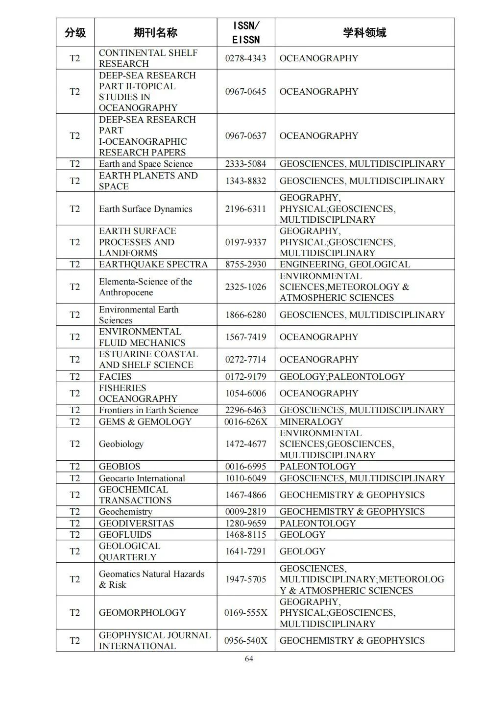 58个领域!高质量科技期刊分级目录总汇第四版发布