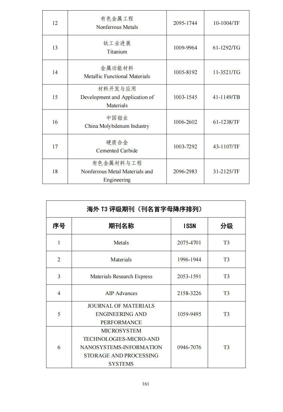 58个领域!高质量科技期刊分级目录总汇第四版发布
