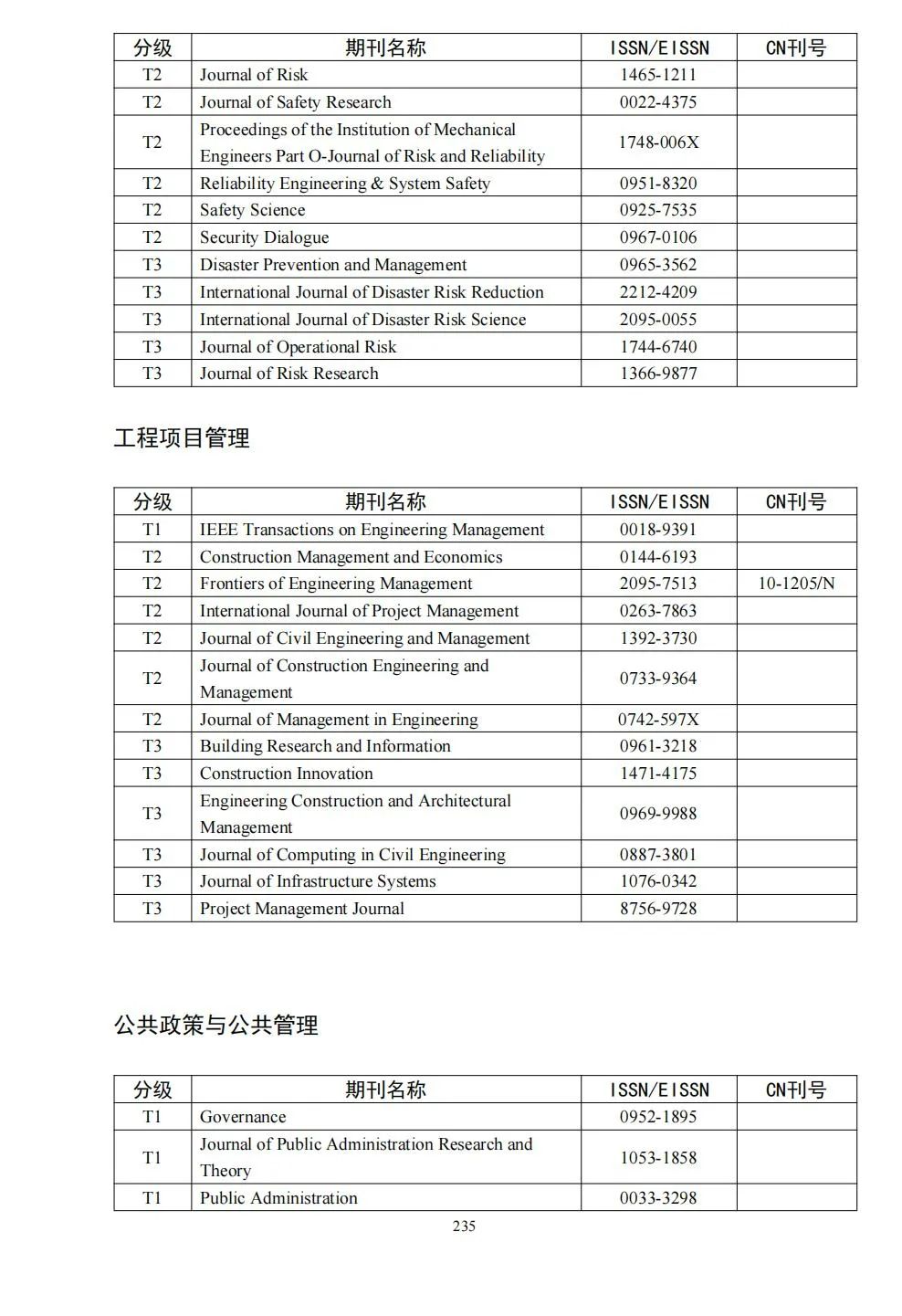 58个领域!高质量科技期刊分级目录总汇第四版发布
