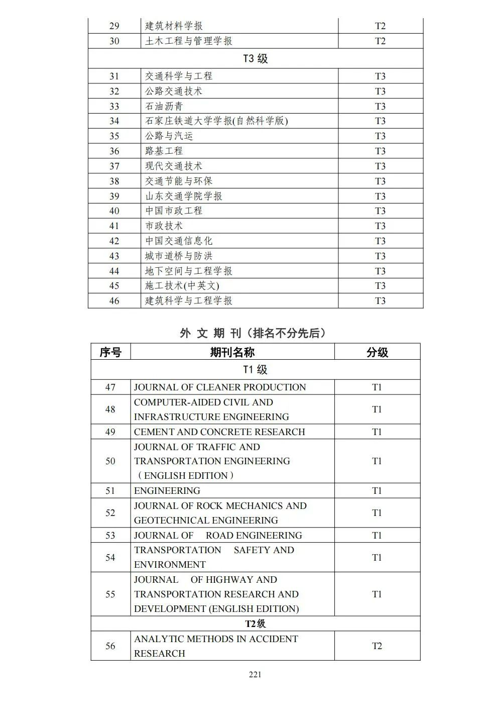 58个领域!高质量科技期刊分级目录总汇第四版发布