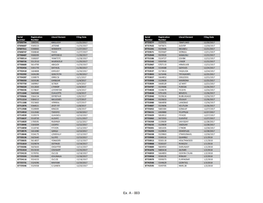 凌晨回应！深圳知识产权保护中心就近4.2万件美国商标拟被USPTO撤销发布应对指引｜附名单
