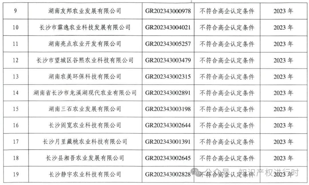 这些情形将被取消高企资格 | 严查! 取消1296家高新技术企业资格。追缴税收优惠和奖励资金