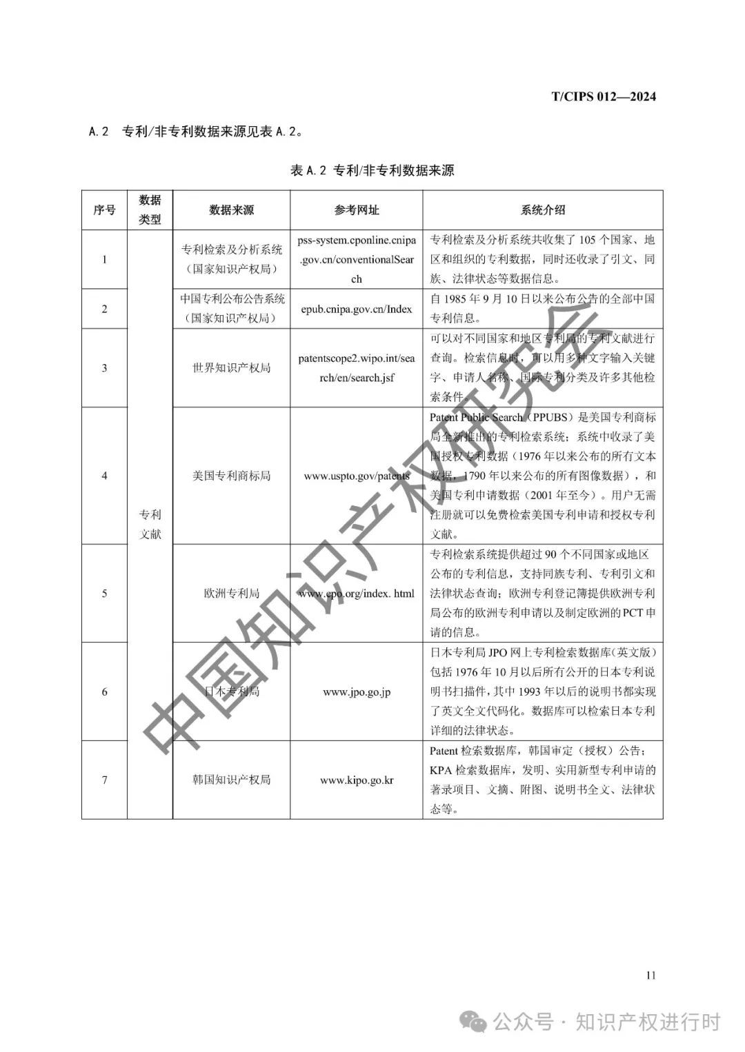 专利风险预警工作规范