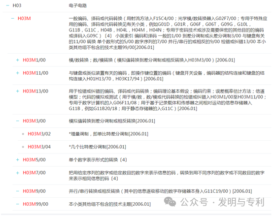 2023年发明专利授权率、驳回率和撤回率较高的50个IPC分类及部分案例分析