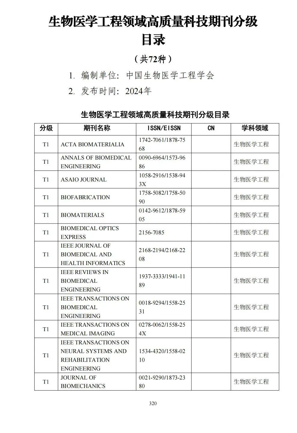 58个领域!高质量科技期刊分级目录总汇第四版发布