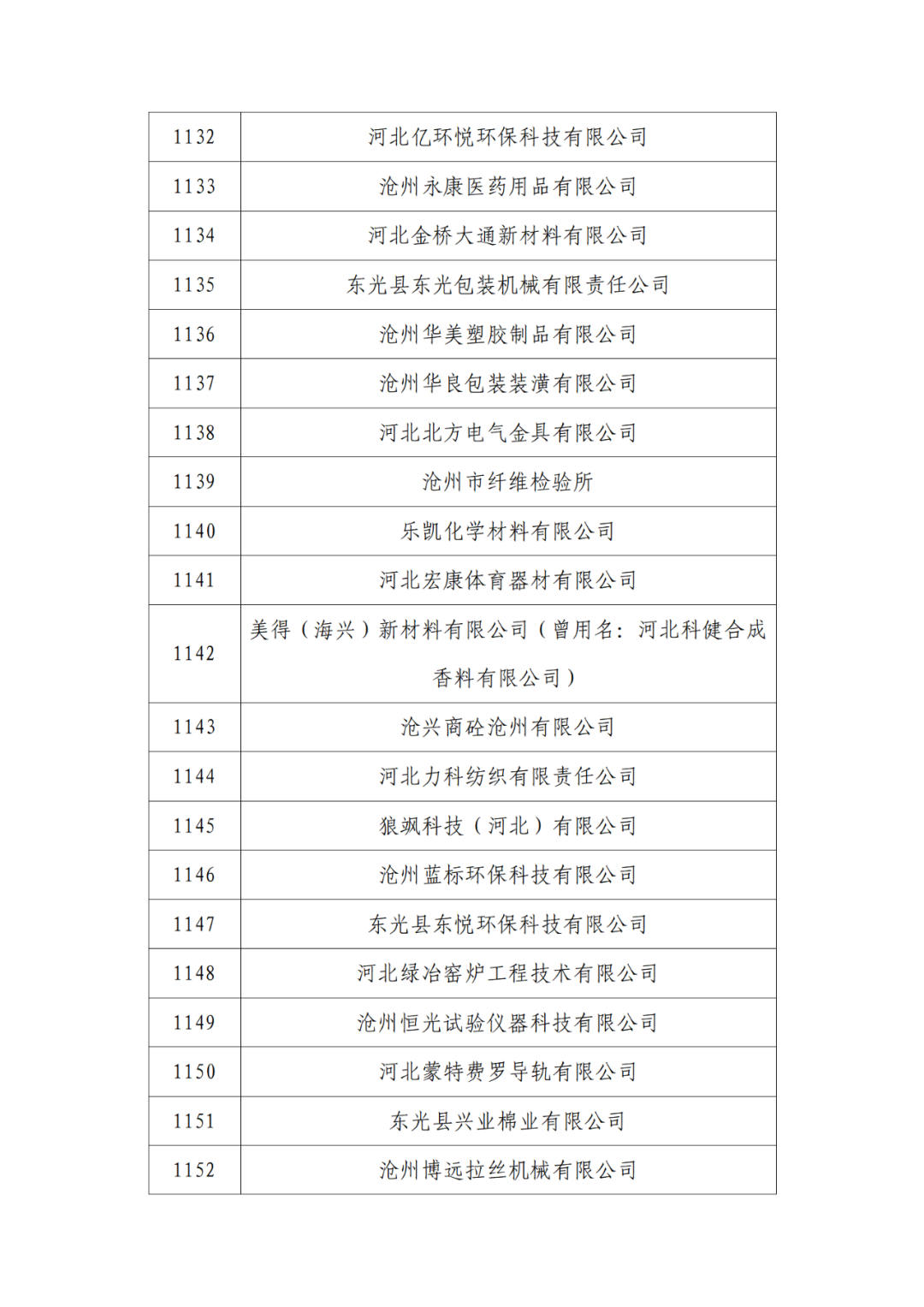 2263家单位被取消/暂停专利预审备案主体资格|附名单