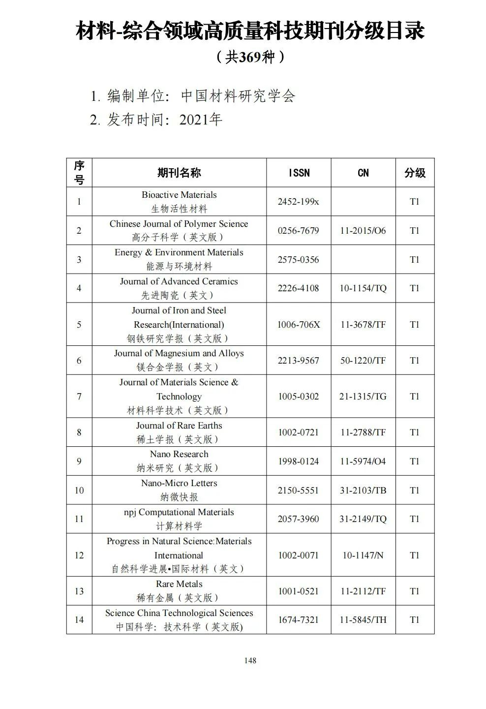 58个领域!高质量科技期刊分级目录总汇第四版发布
