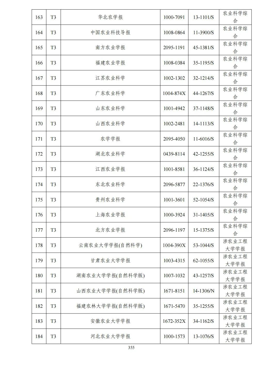 58个领域!高质量科技期刊分级目录总汇第四版发布
