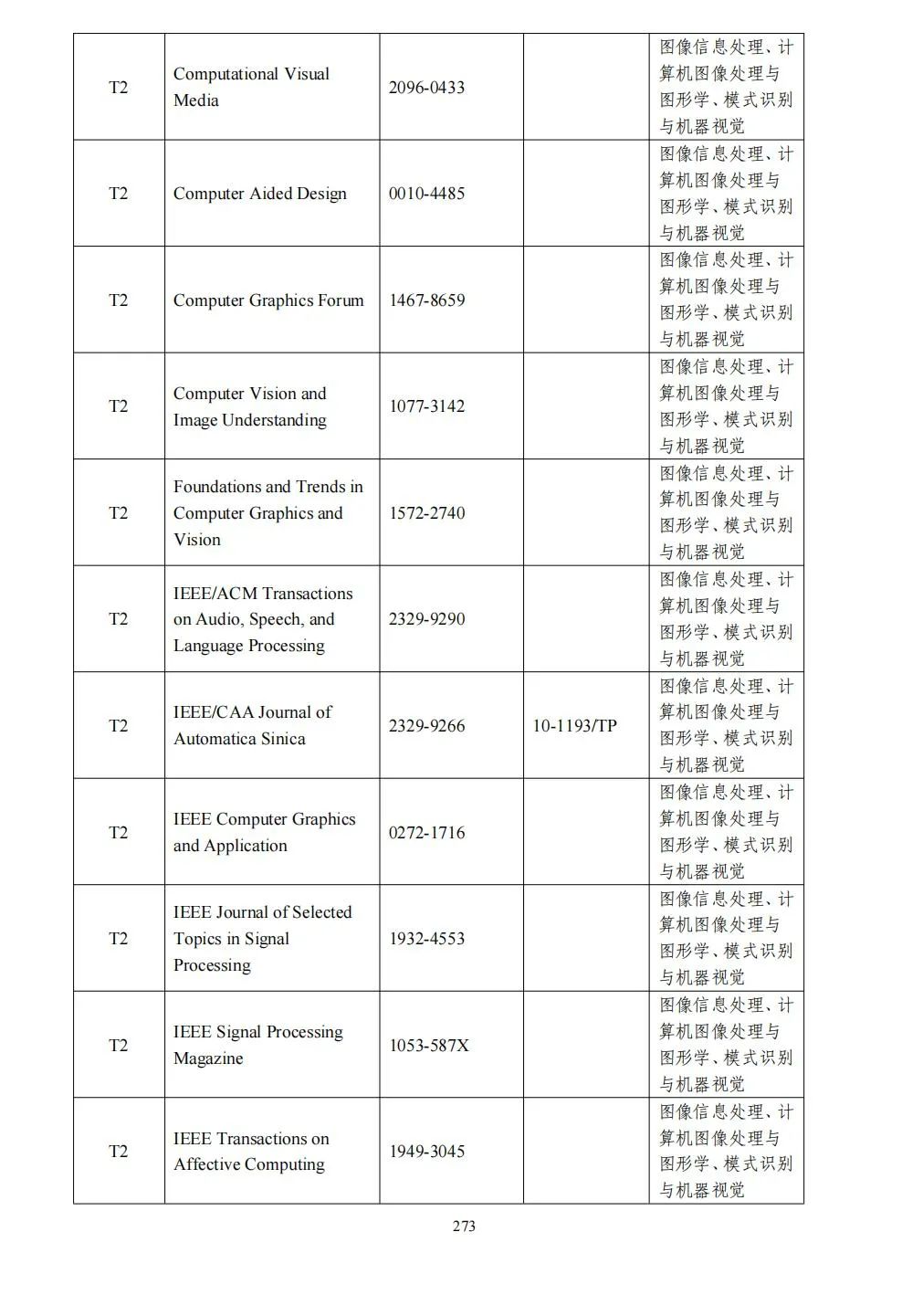58个领域!高质量科技期刊分级目录总汇第四版发布