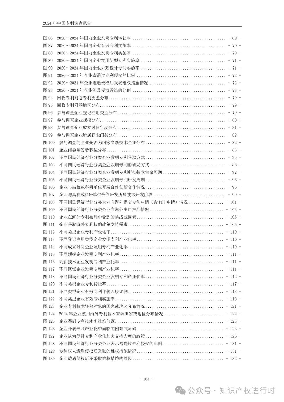 国知局:33.8%未产业化发明专利用于高企等企业资质认定或项目申报;14.8%用于职称评审、绩效考核|2024年中国专利调查报告