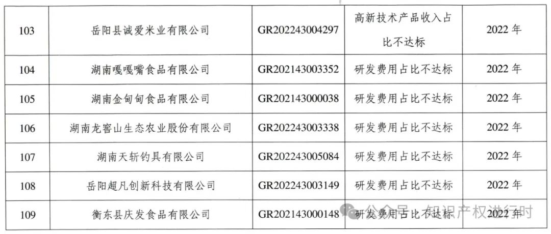 这些情形将被取消高企资格 | 严查! 取消1296家高新技术企业资格。追缴税收优惠和奖励资金