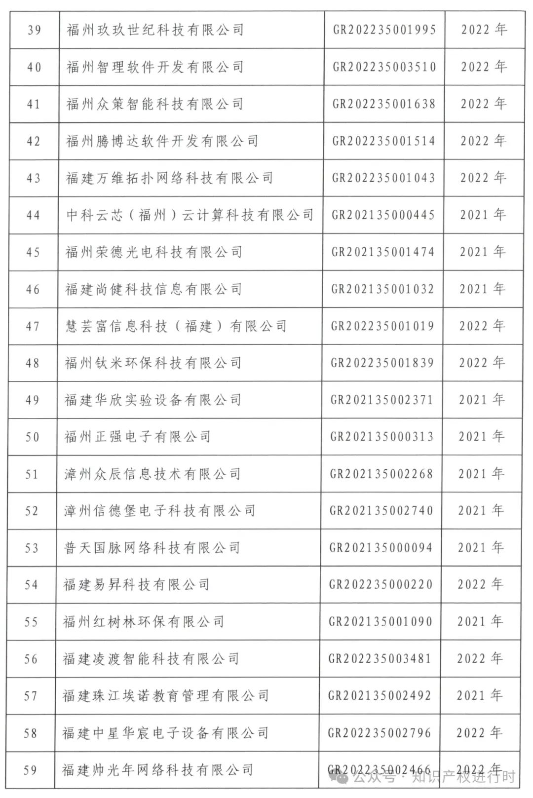 这些情形将被取消高企资格 | 严查! 取消1296家高新技术企业资格。追缴税收优惠和奖励资金