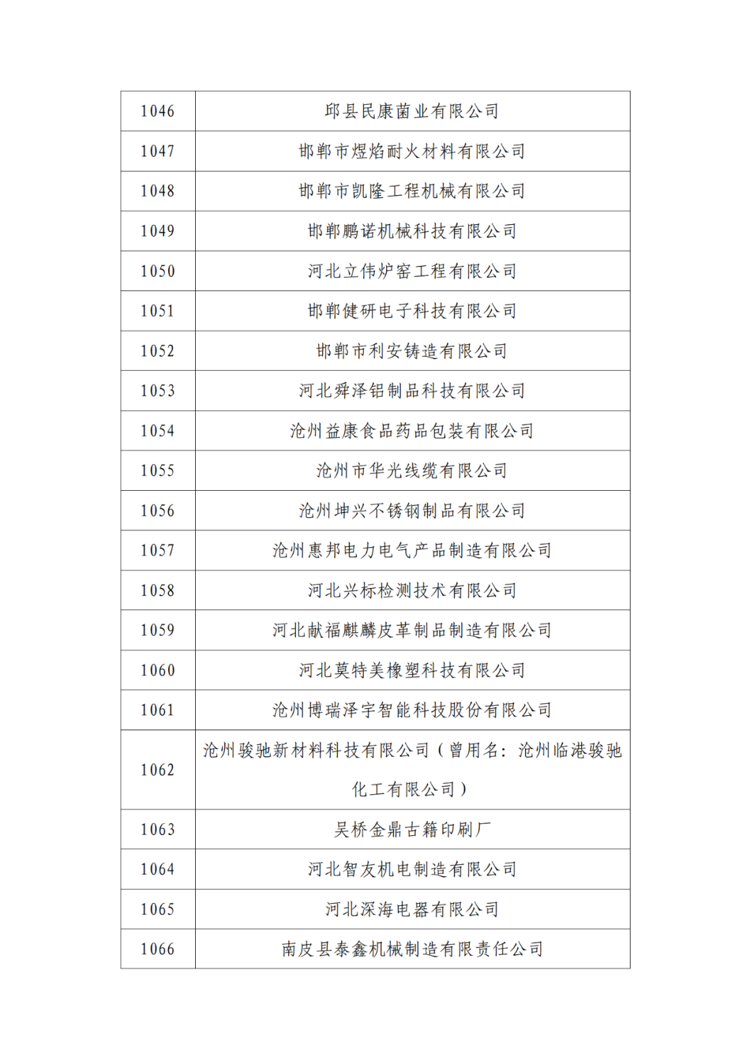 2263家单位被取消/暂停专利预审备案主体资格|附名单