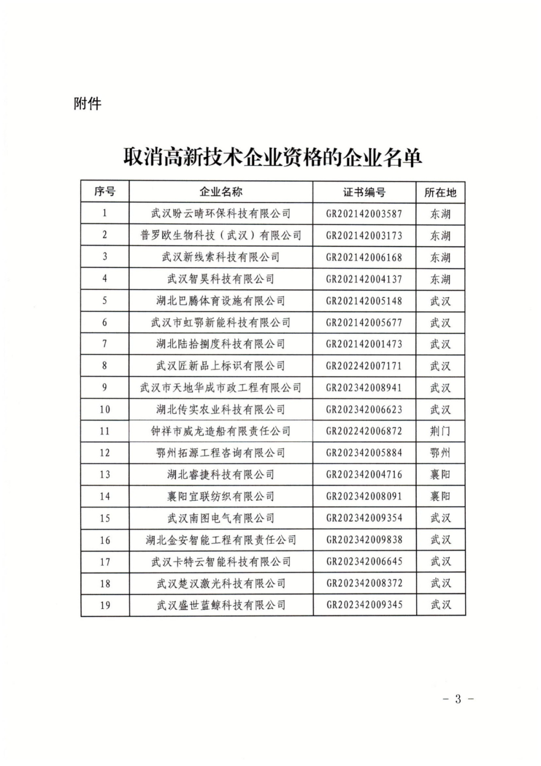 707家企业被取消企业高新技术资格,追缴298家企业因取得高新技术企业资格而享受的税收优惠及奖补|附名单