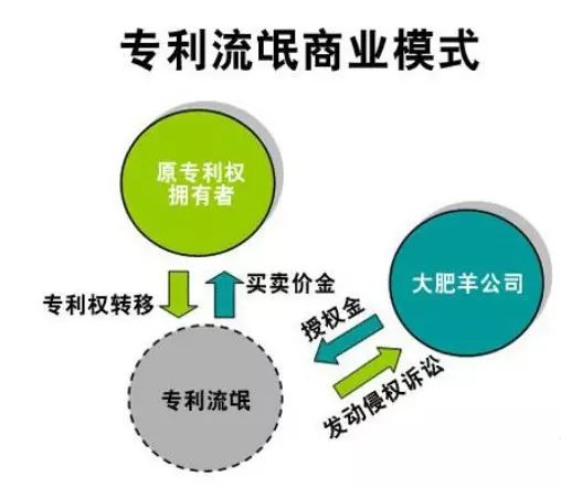 如何利用专利加强自我保护，打造核心竞争力