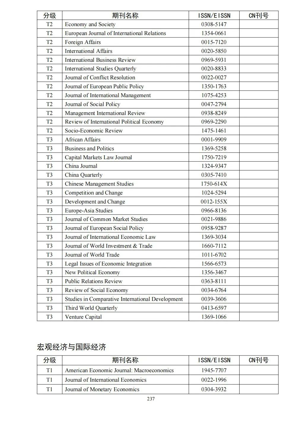 58个领域!高质量科技期刊分级目录总汇第四版发布