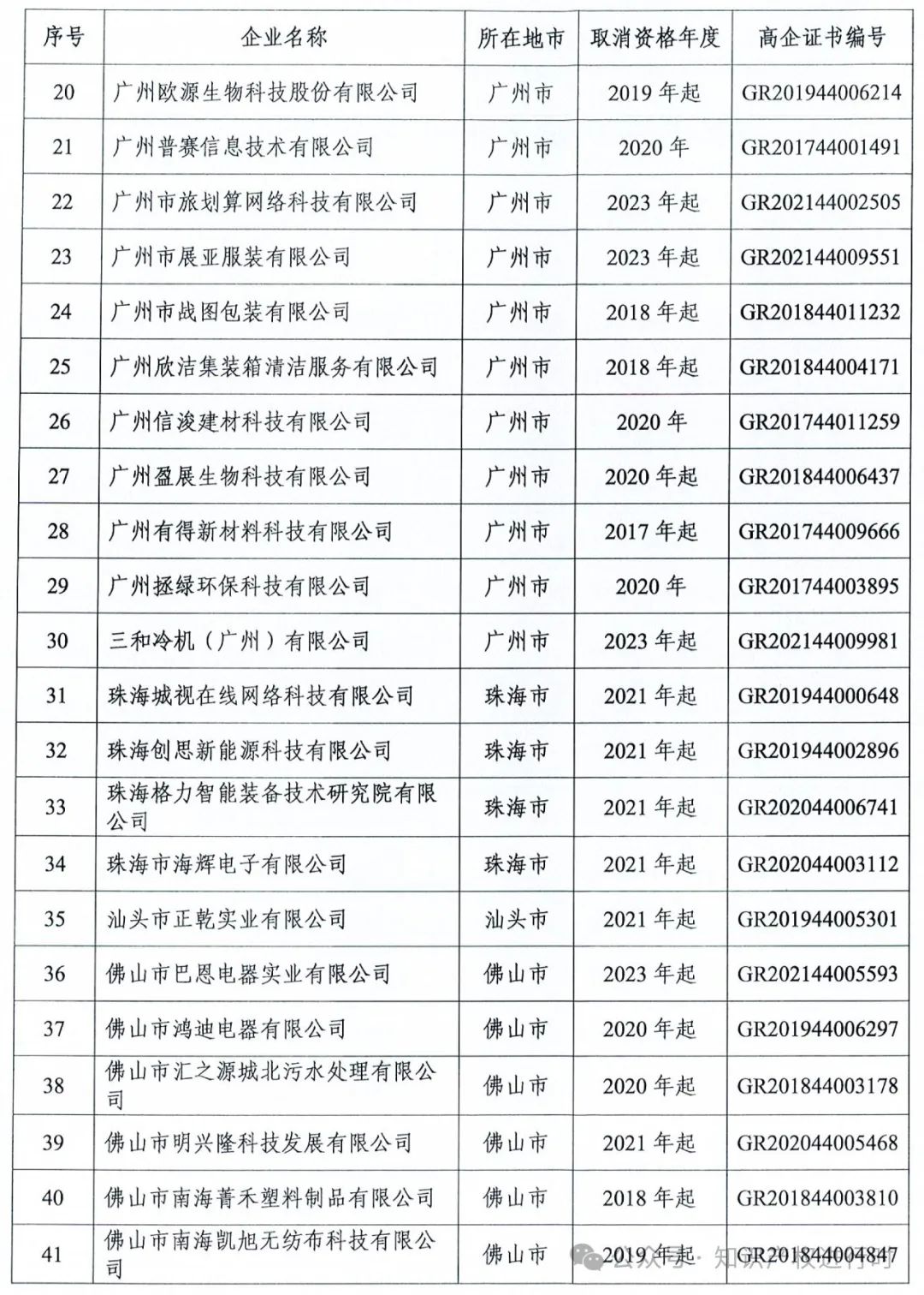 这些情形将被取消高企资格 | 严查! 取消1296家高新技术企业资格。追缴税收优惠和奖励资金