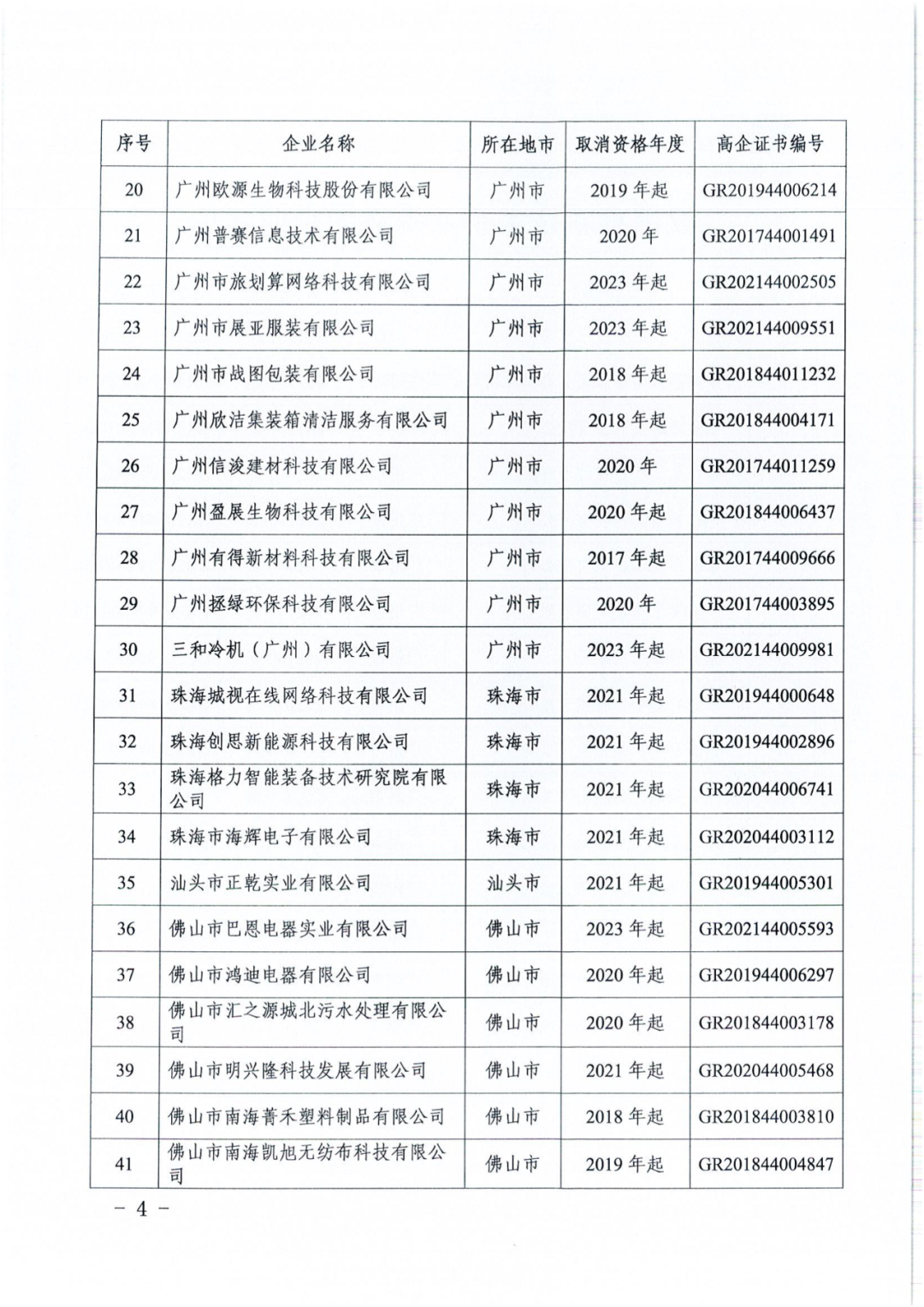 707家企业被取消企业高新技术资格,追缴298家企业因取得高新技术企业资格而享受的税收优惠及奖补|附名单