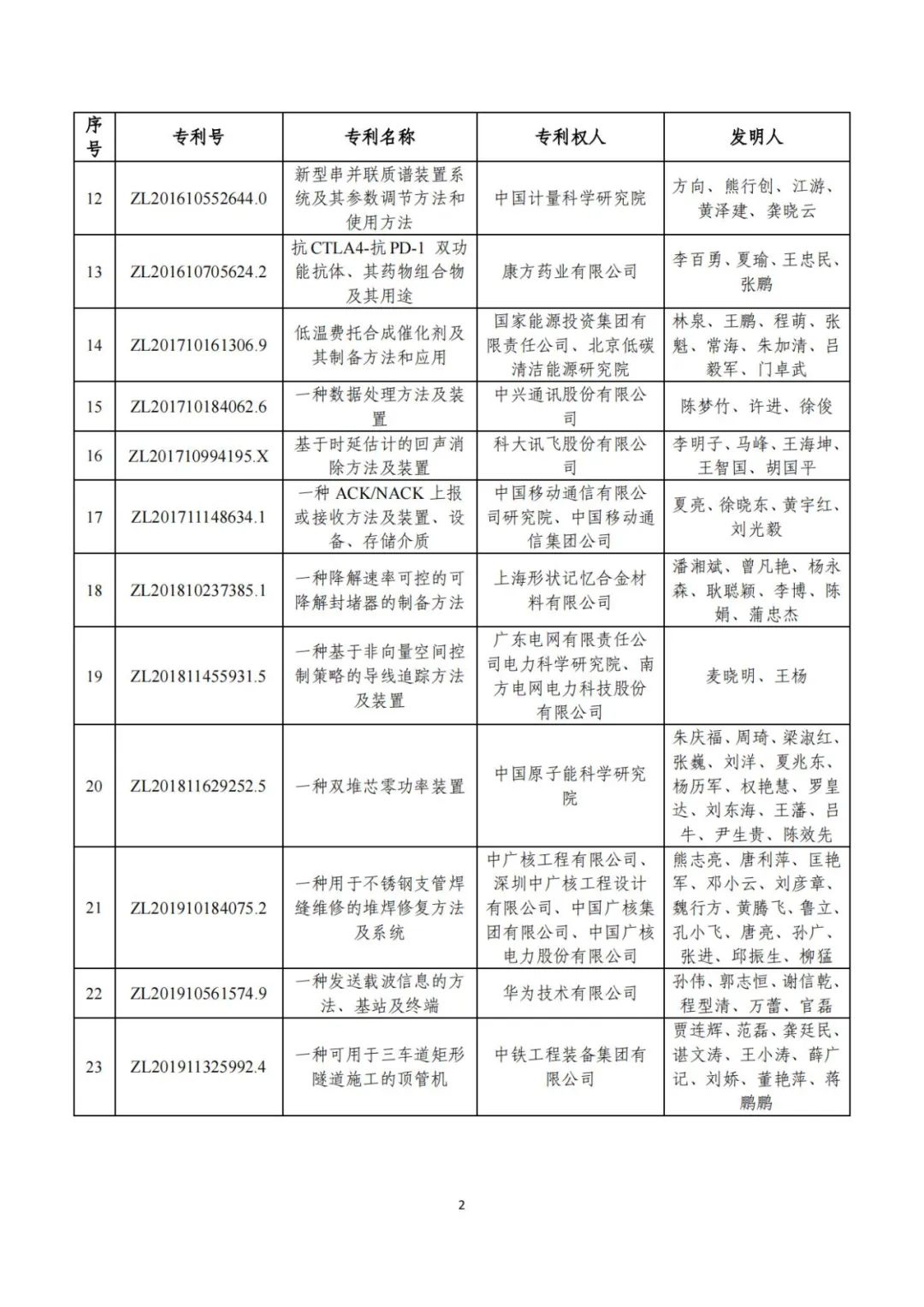 第二十五届中国专利奖评审结果公示
