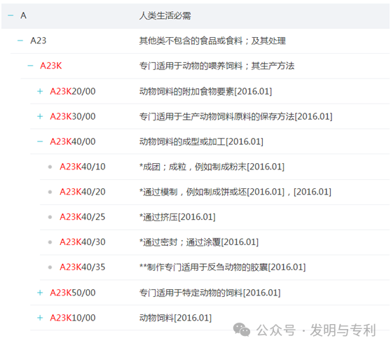 2023年发明专利授权率、驳回率和撤回率较高的50个IPC分类及部分案例分析